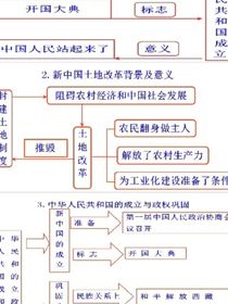 第二十七级职业高等专门学校